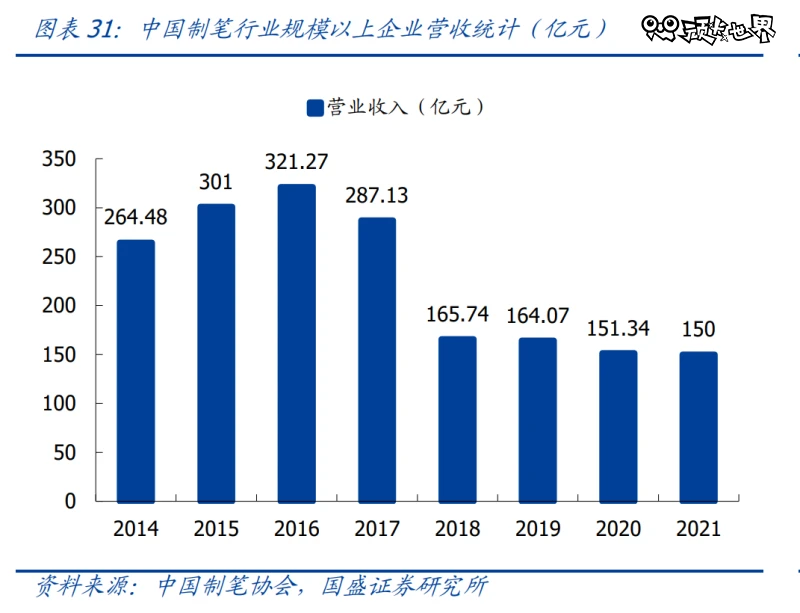 2023年中日文具产业行业对比分析，中国文具产品研发仍待提升！